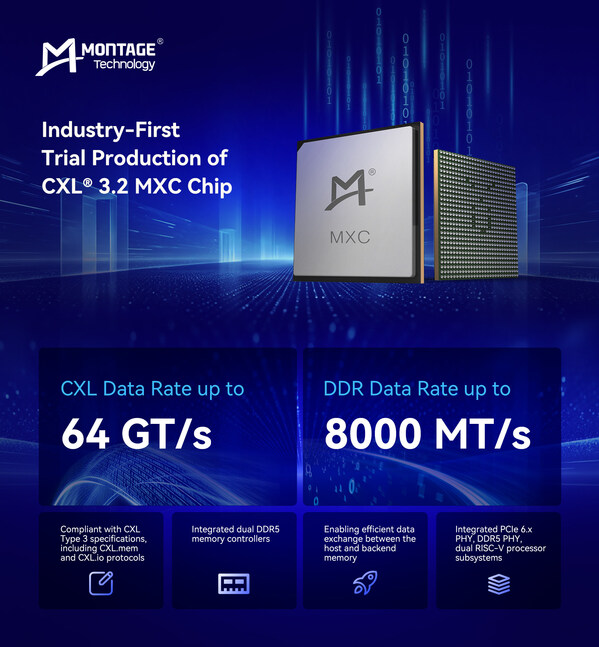 Ilustrasi cxl 32 mxc untuk artikel Cxl 32 mxc: Montage Technology Uji CXL 3.2 MXC, Chip Ekspander…